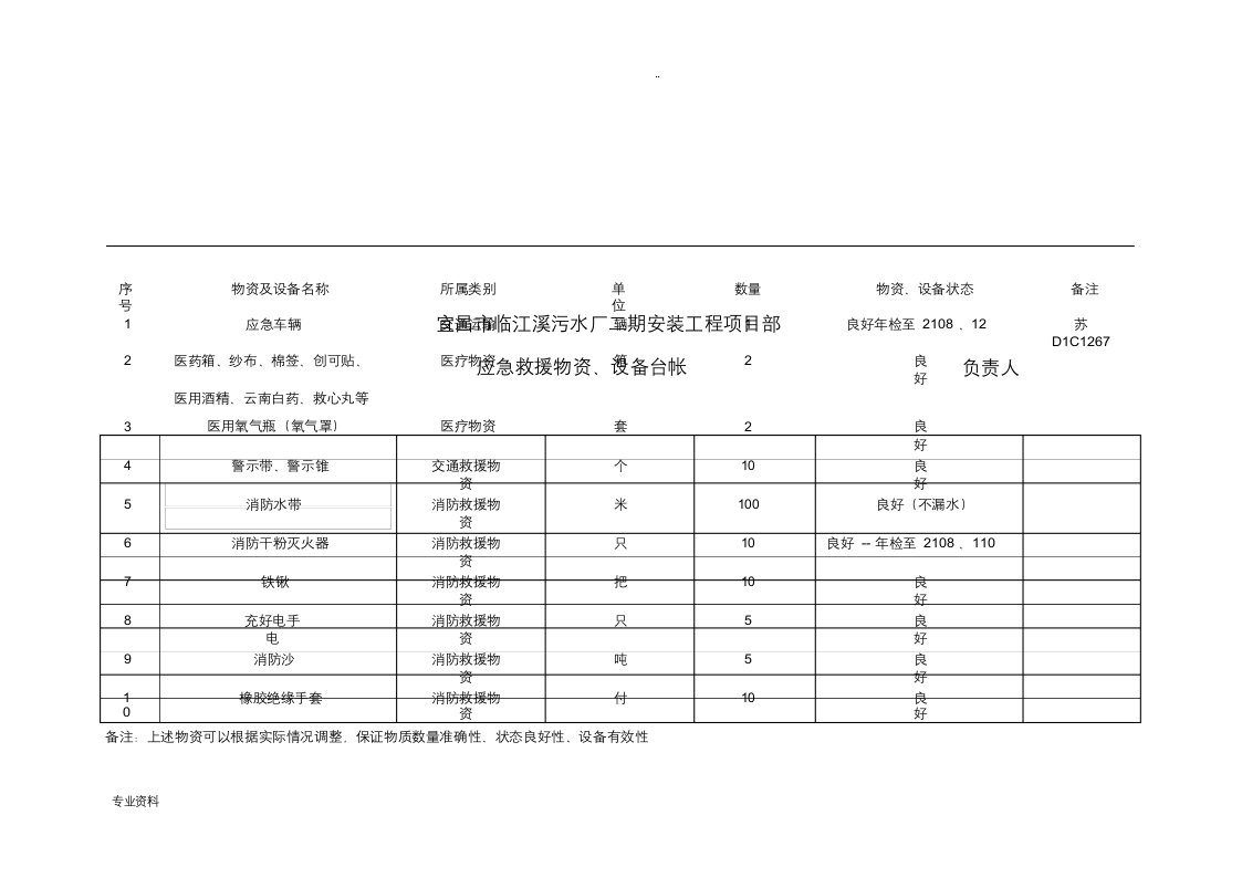 外来人员进入施工现场安全告知书