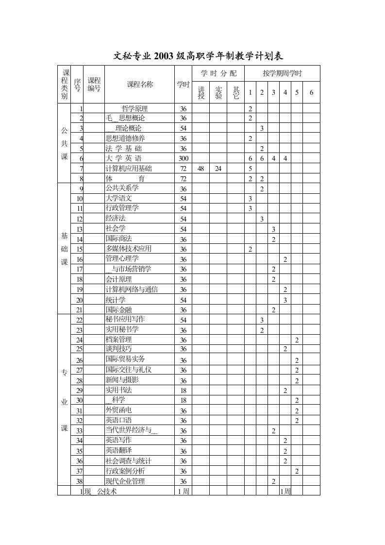 食品工艺专业高职教学计划-上海海洋大学