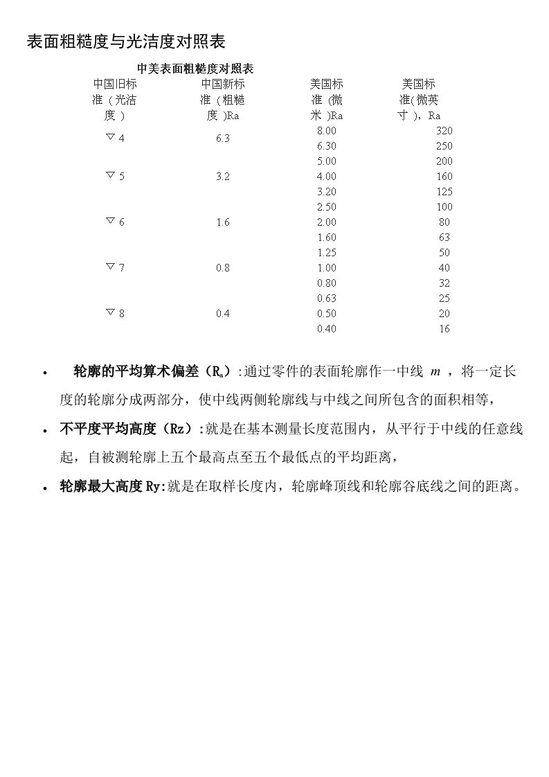 新旧表面粗糙度与光洁度对照表