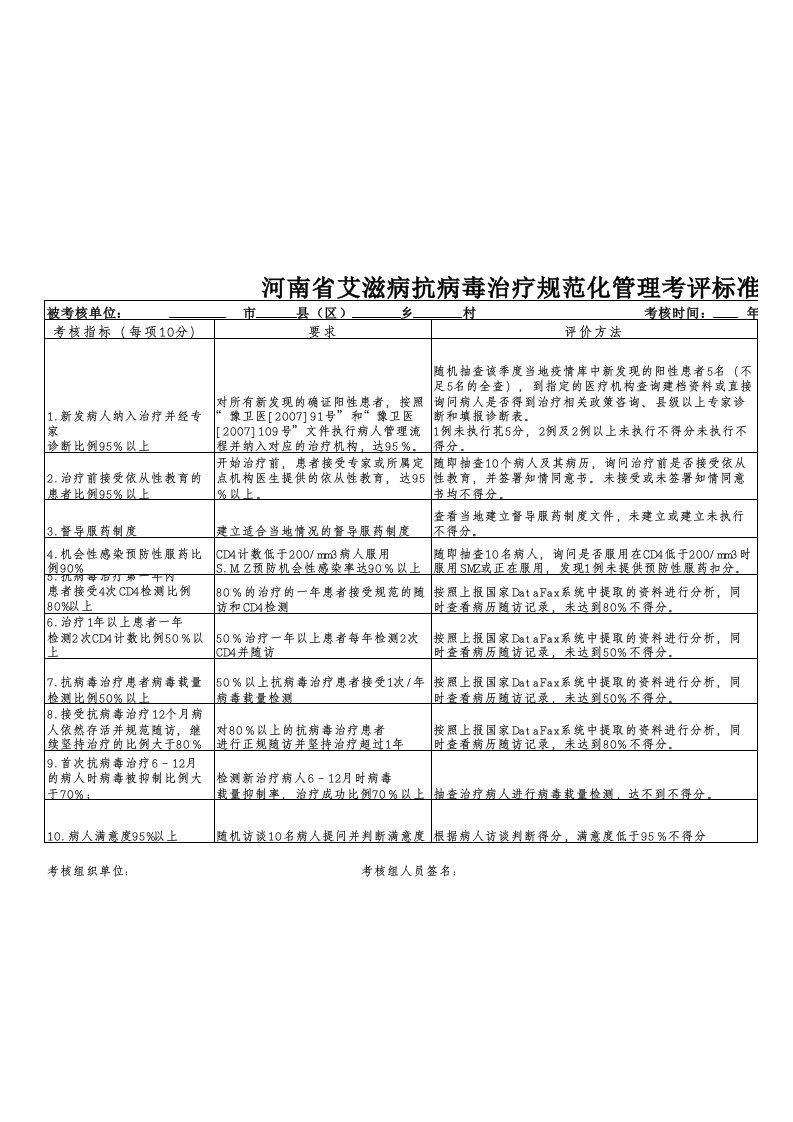 河南省艾滋病抗病毒治疗规范化管理考评标准(试行)