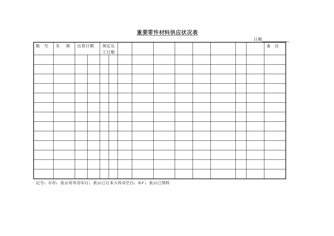 重要零件材料供应状况表