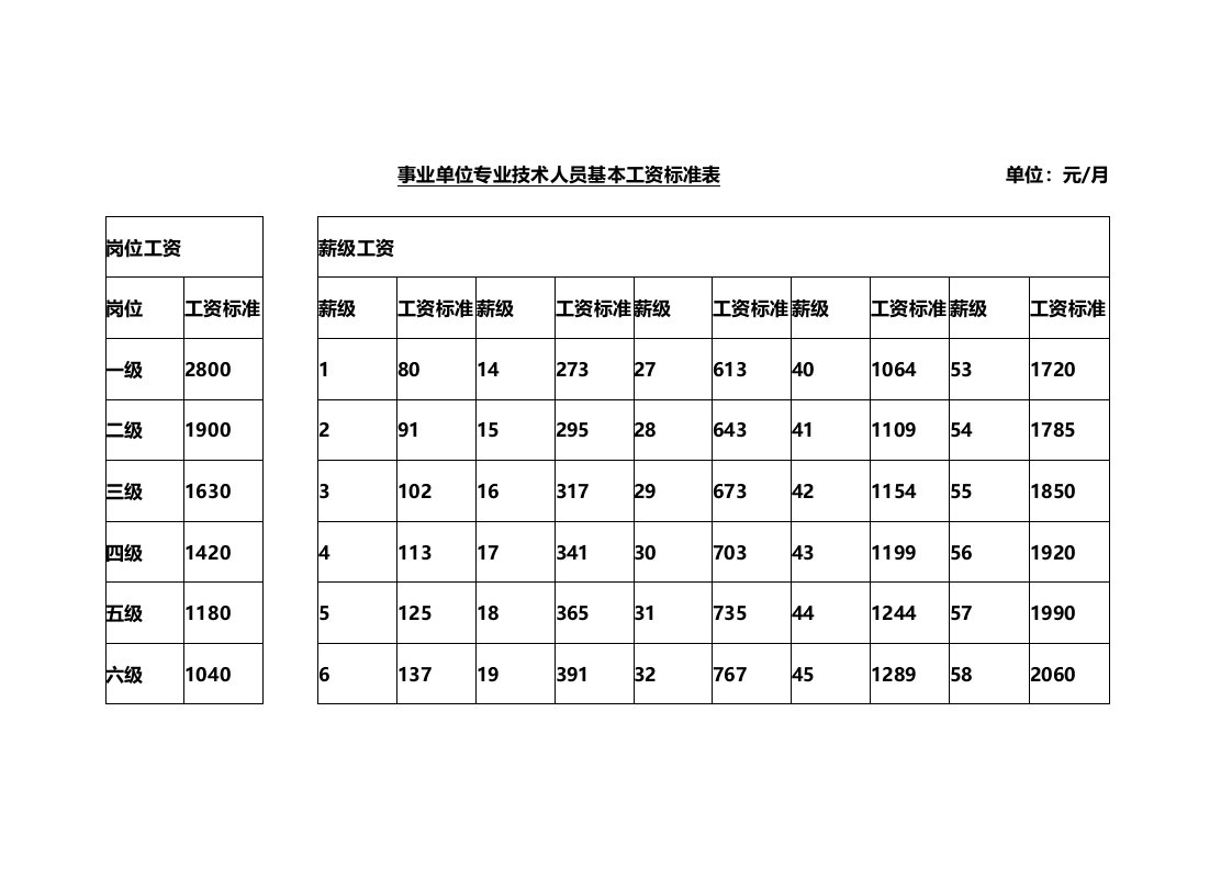 事业单位专业技术人员基本工资标准表