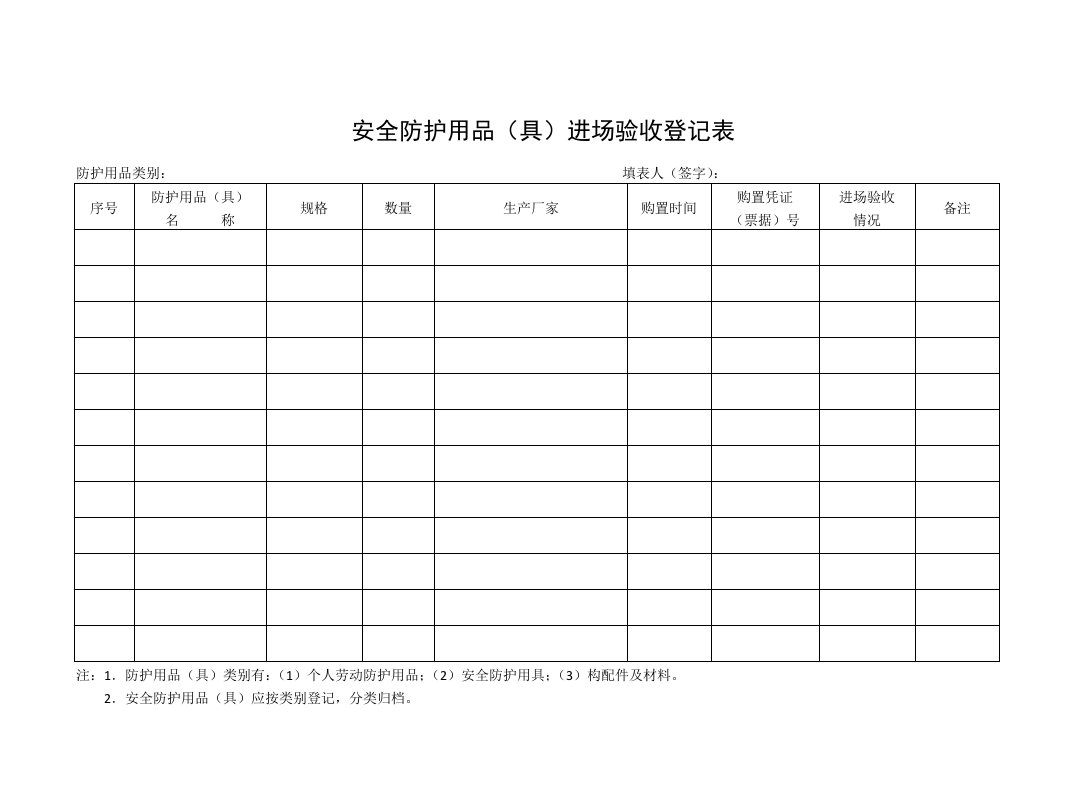 安全防护用品进场验收表