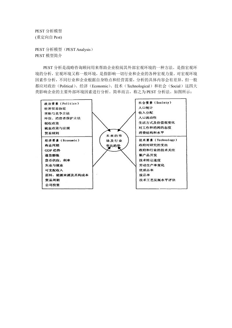 PEST环境分析法