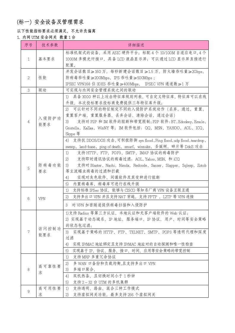 生产管理--安全设备及管理需求