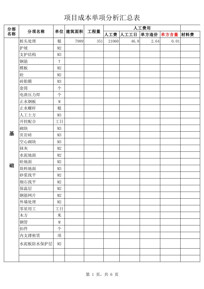 项目部管理-2-【总成本】-01-建筑工程成本汇总表