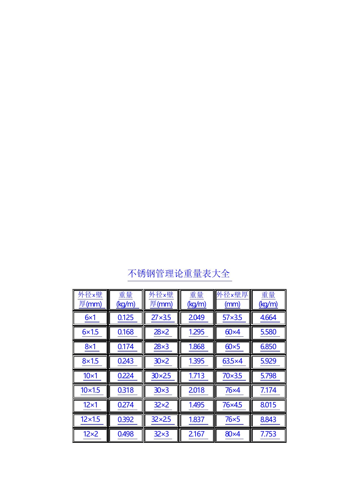 不锈钢管规格表大全以及理论重量表大全