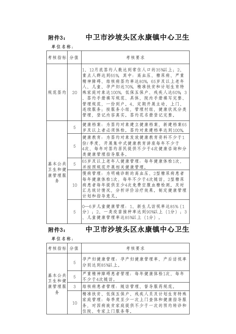 家庭医生签约考核细则