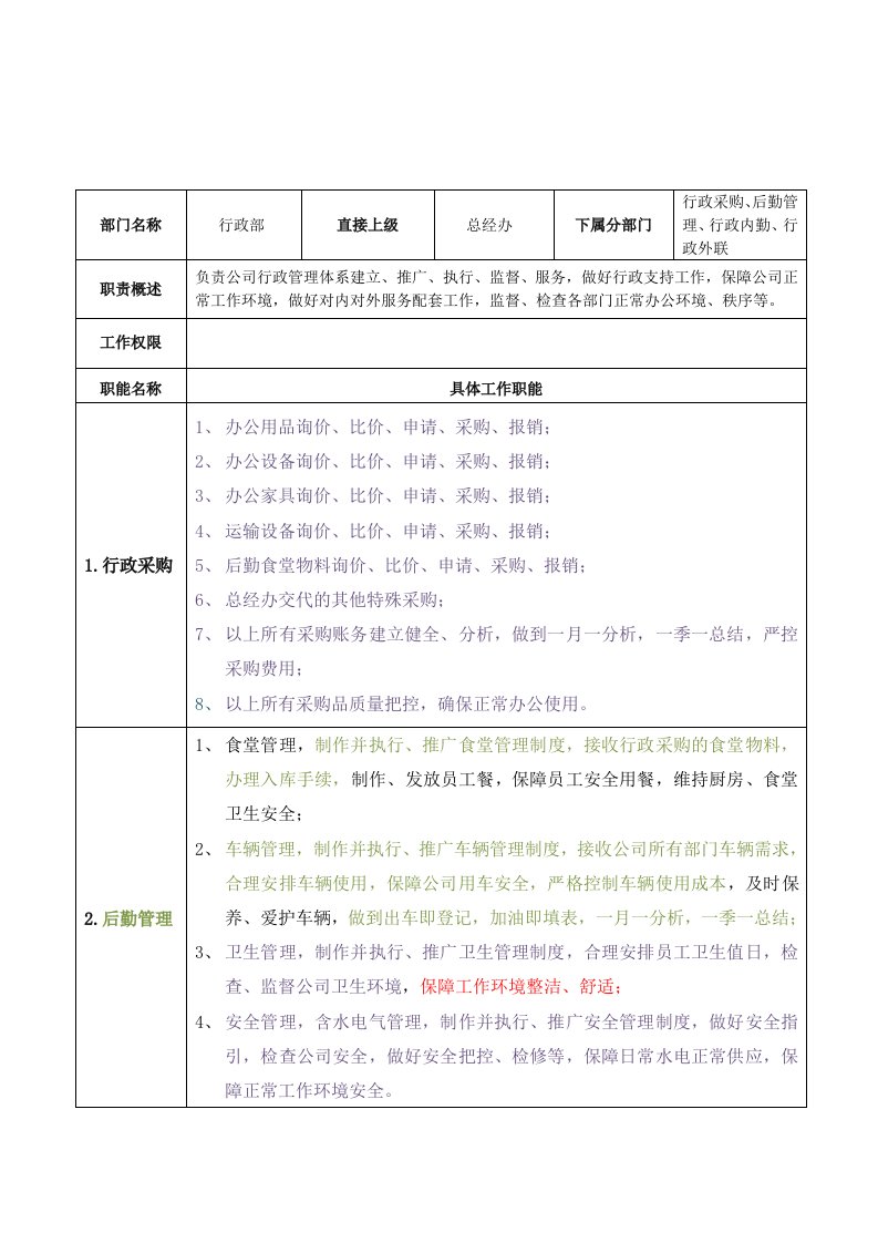 精品文档-行政部职能说明书