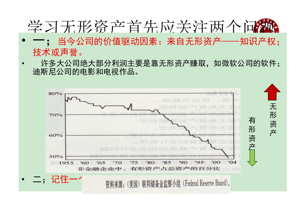 第7章无形资产房地产ppt课件