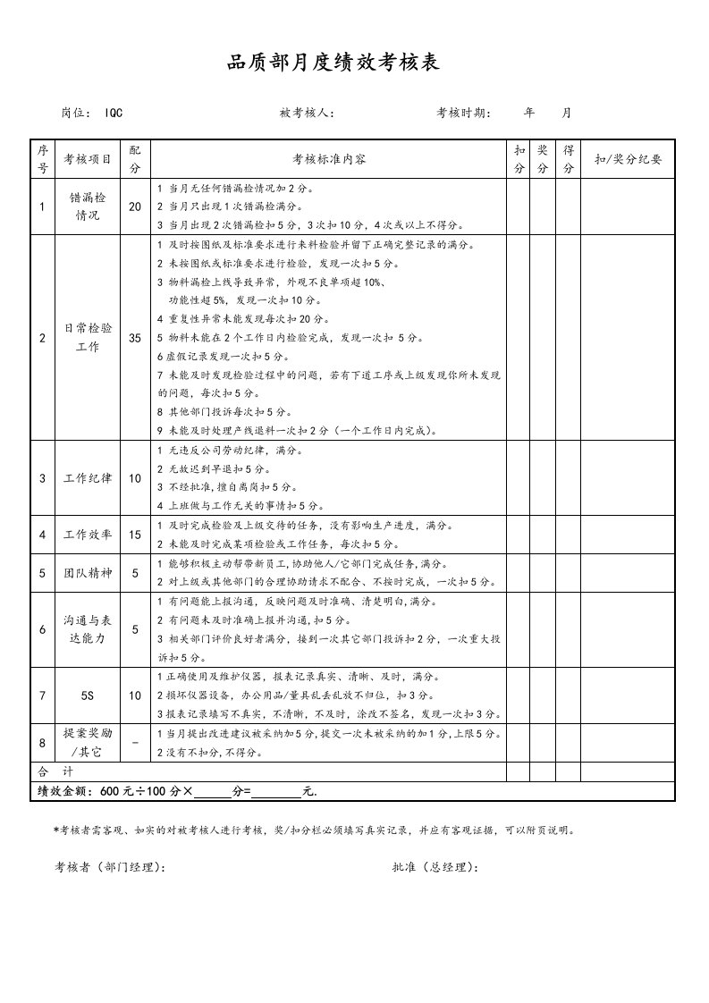 品质部人员绩效考核表