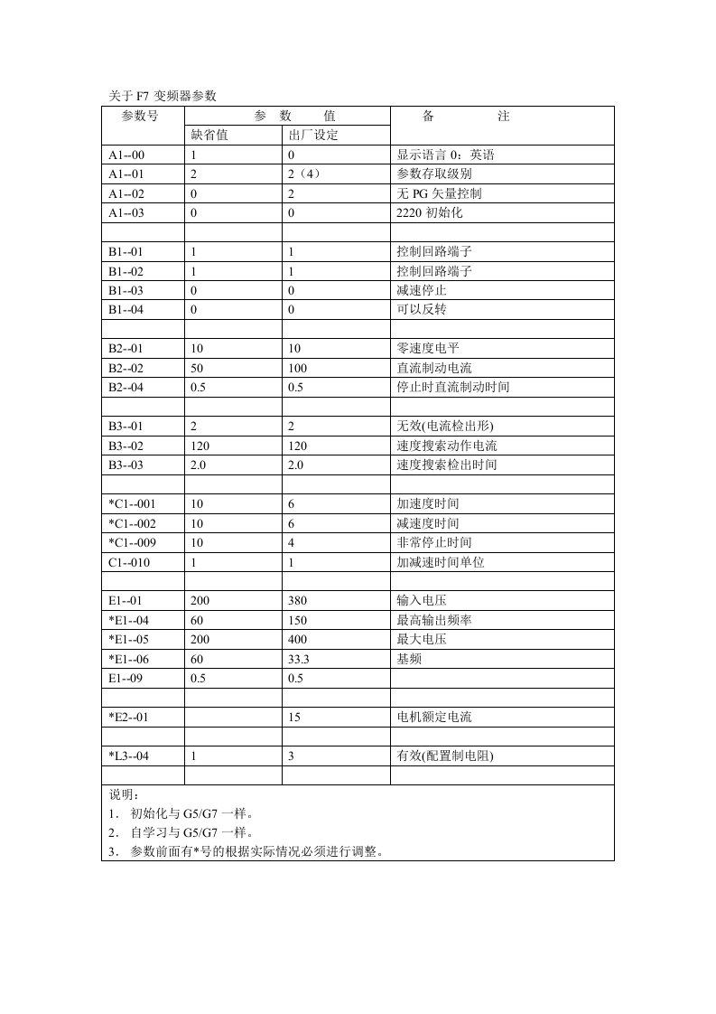 关于安川F7变频器参数