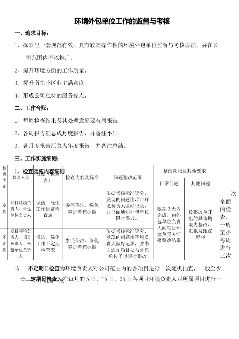 小区物业环境条线对外包单位工作的监督与考核要点以及注意事项