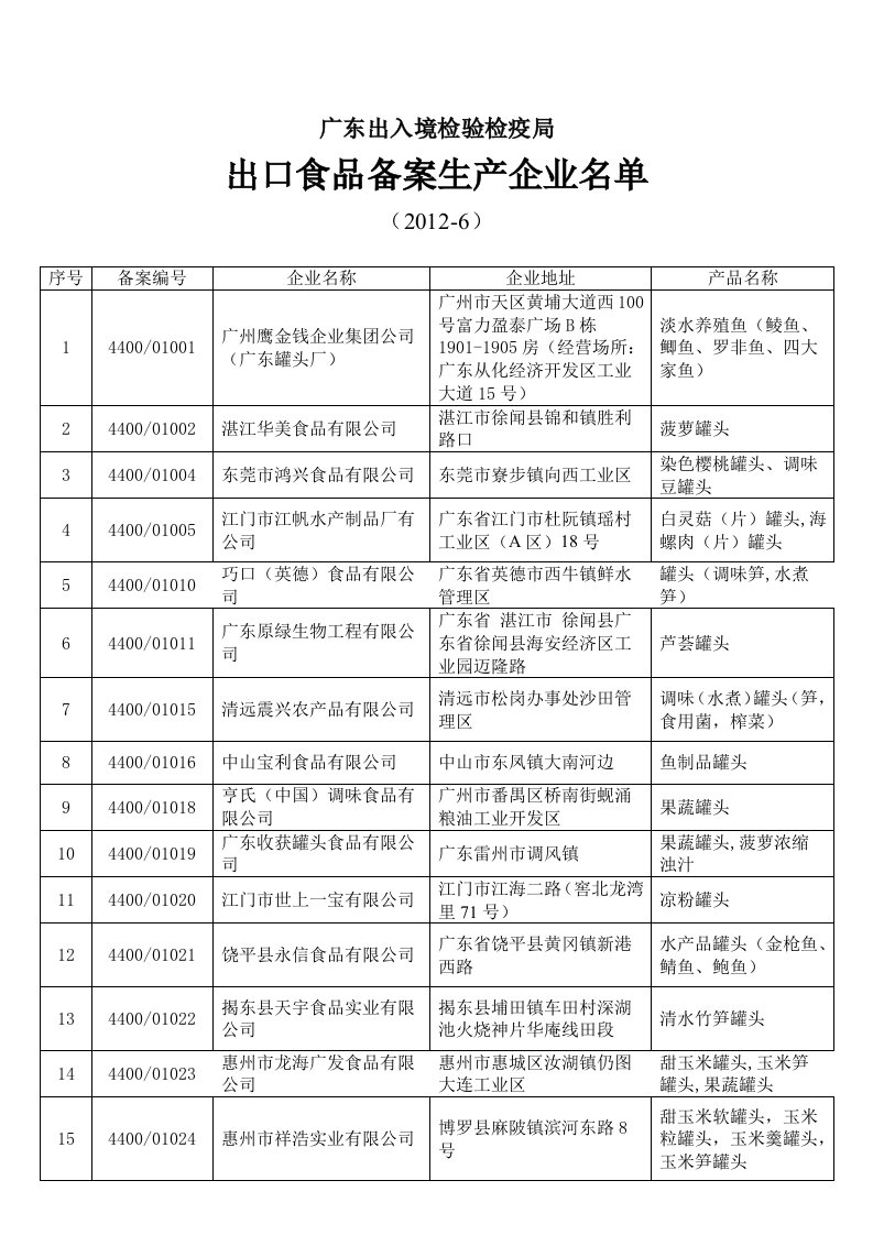 出口食品备案生产企业名单