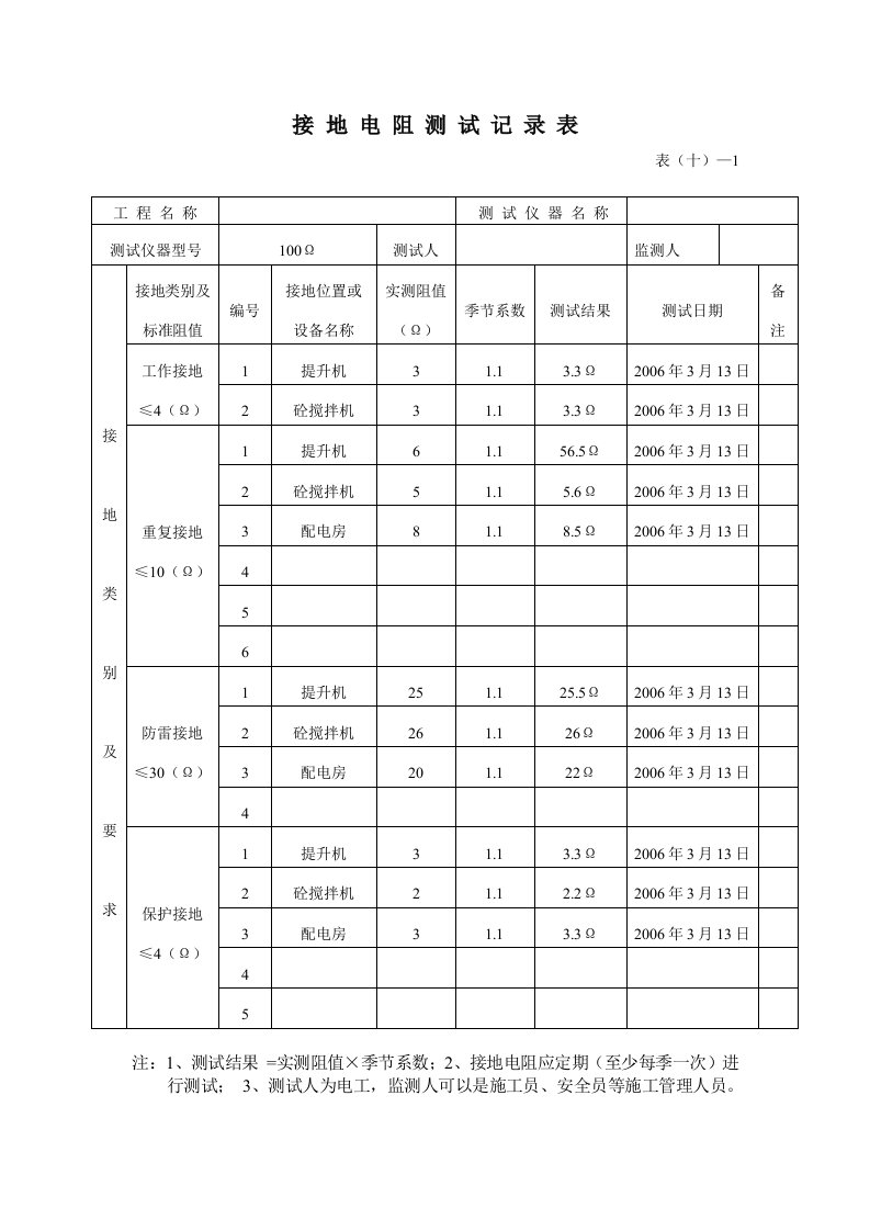 建筑资料-接地电阻测试记录表