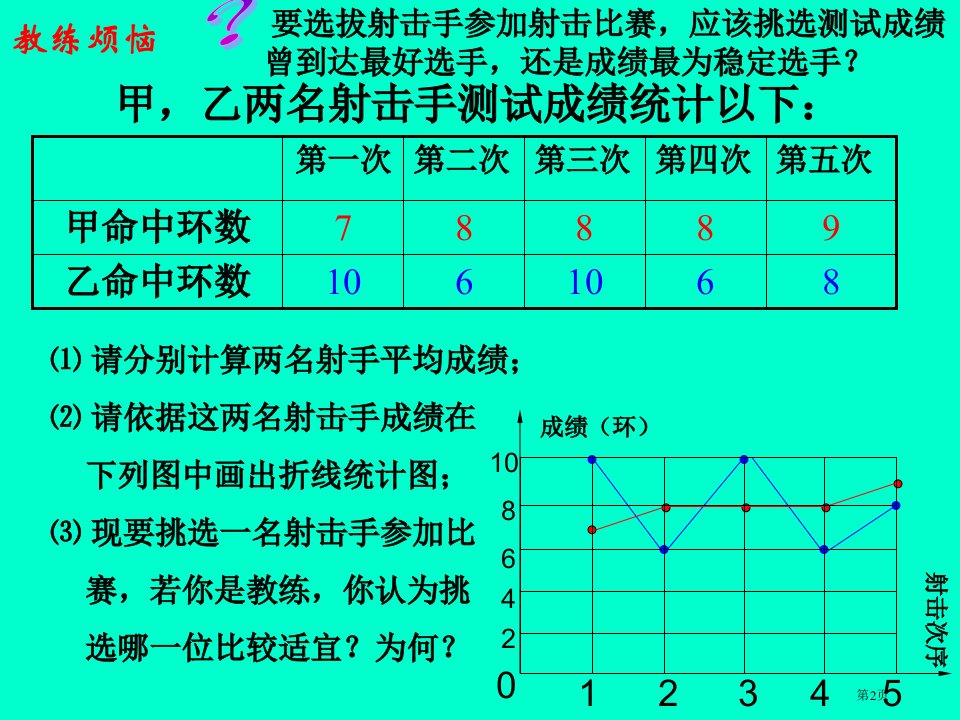 方差与标准差市公开课一等奖省优质课获奖课件