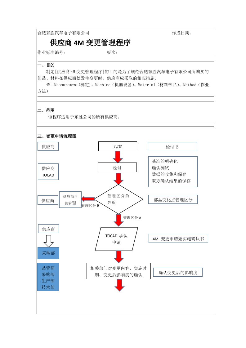 供应商4M变更管理程序