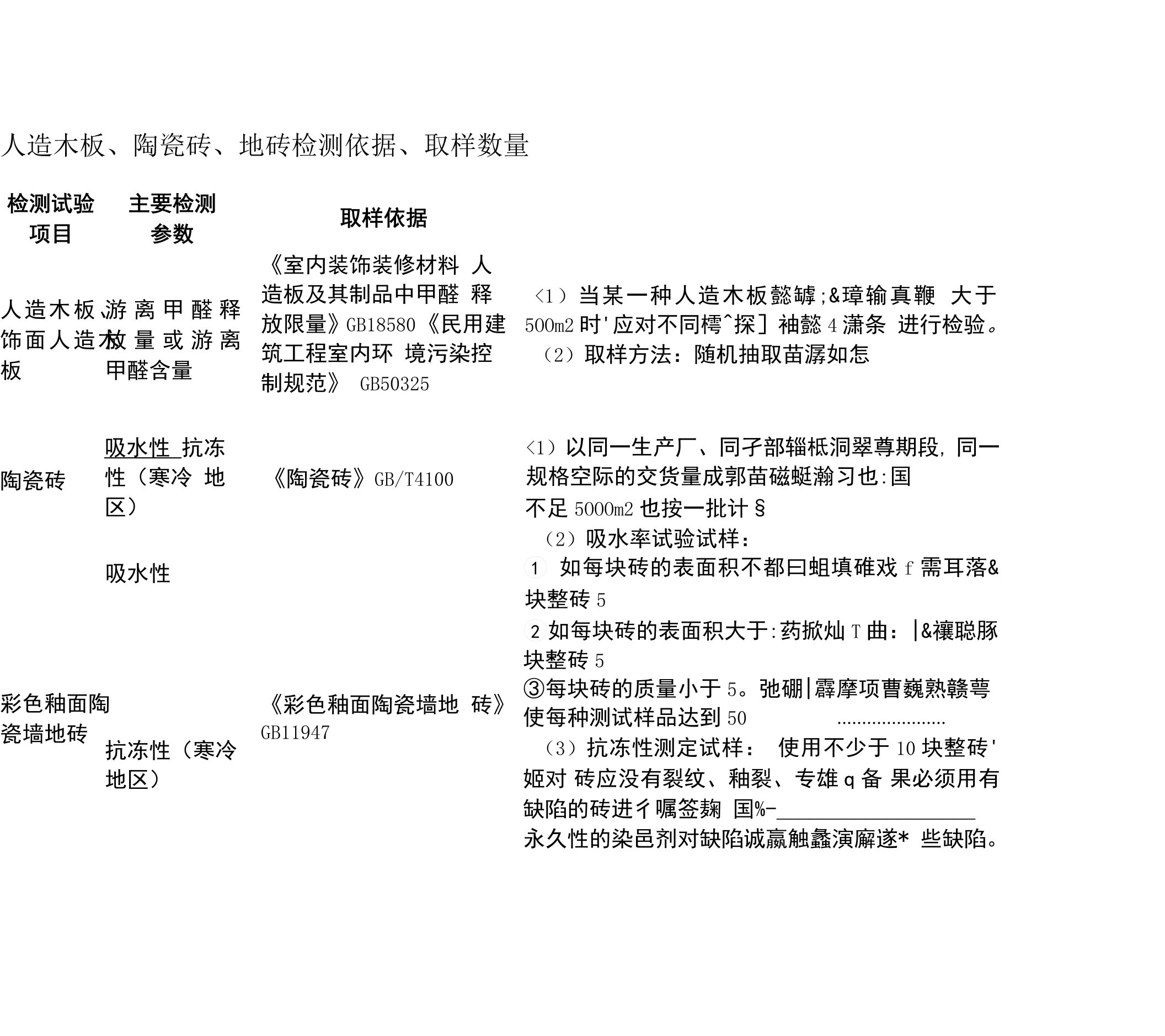 人造木板、陶瓷砖、地砖检测依据、取样数量