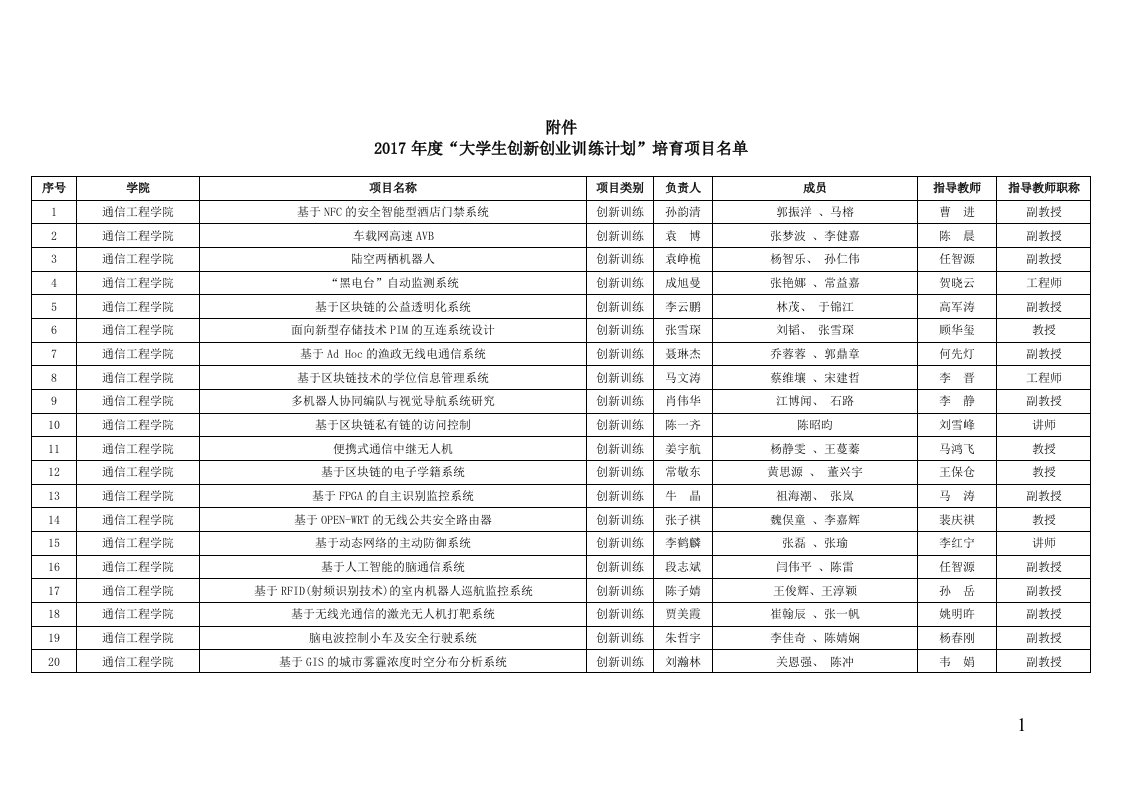 大学生创新创业训练计划-西安电子科技大学综合信息网