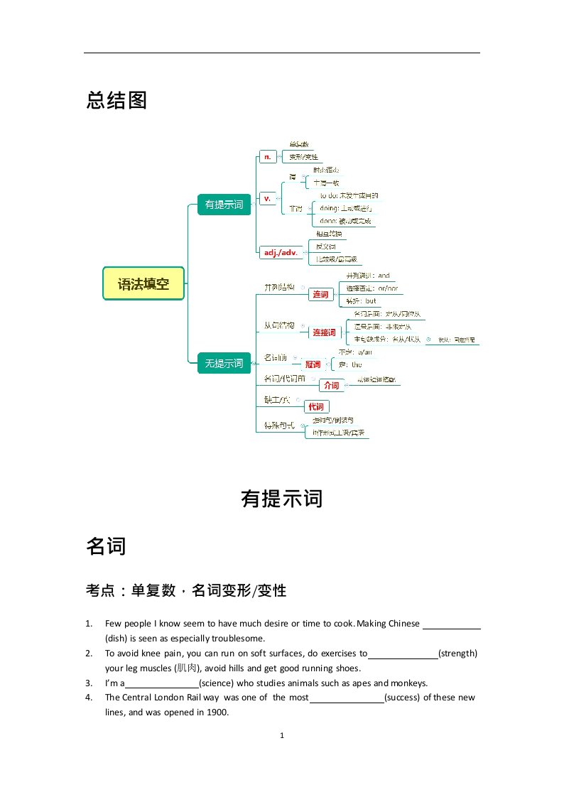 高一英语语法填空知识点总结