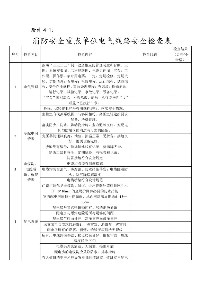 电气线路安全检查表