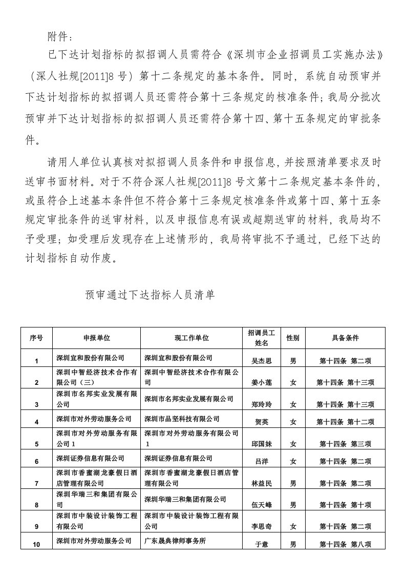 2011年度第十一批招调工审批类计划指标