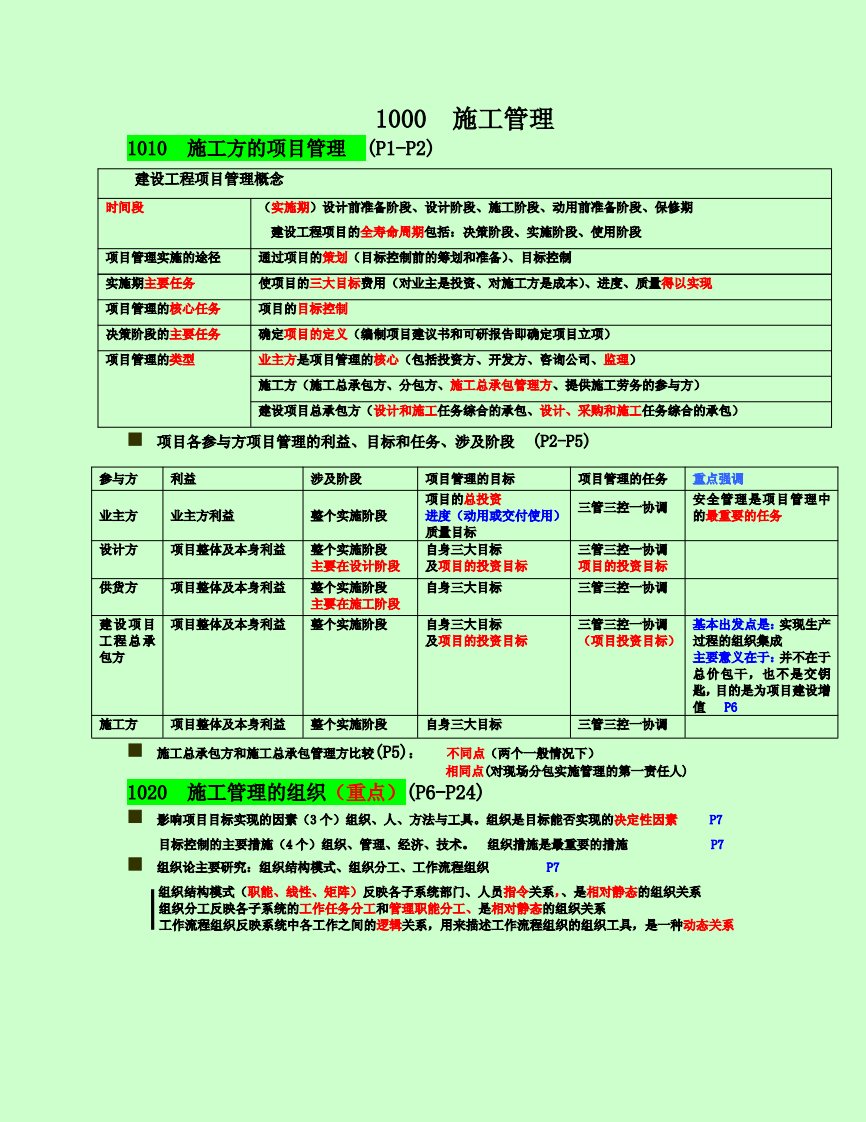 二级建造师《管理》知识点汇总