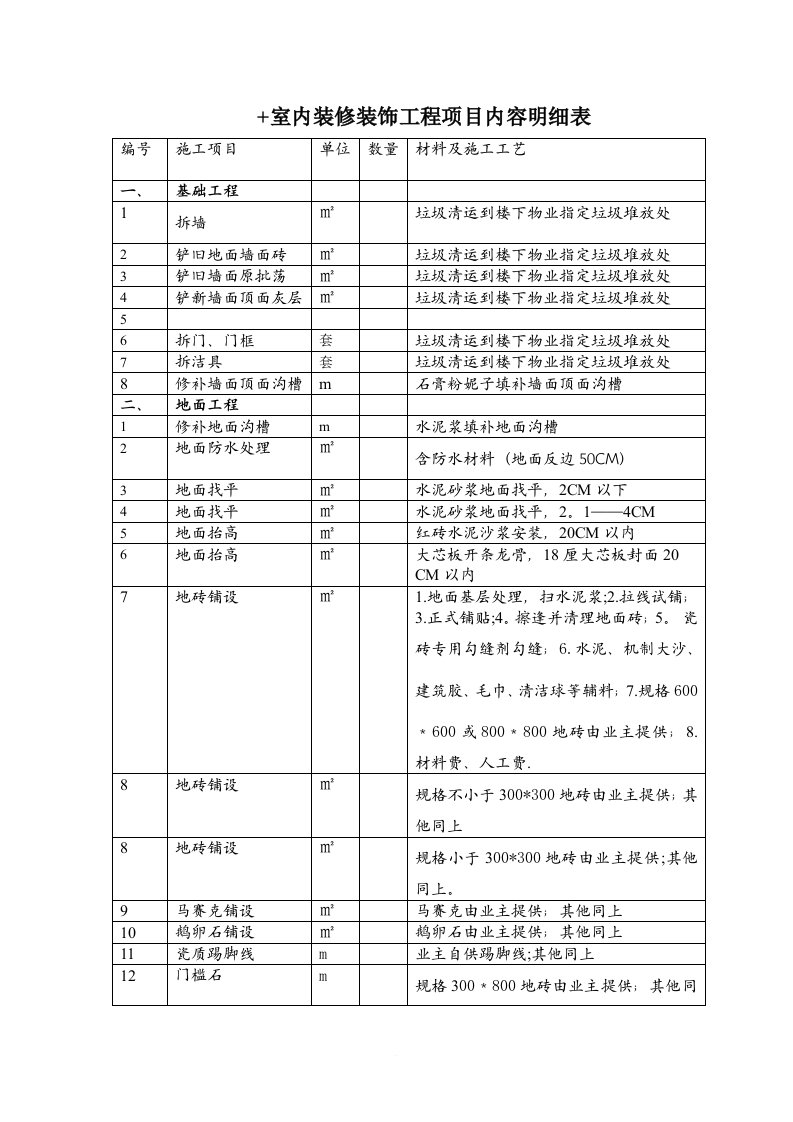 室内装修装饰工程项目内容明细表