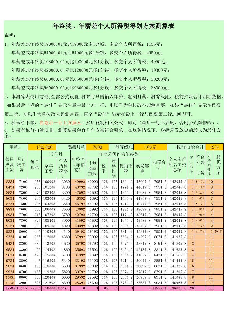 工程资料-年终奖年薪差个人所得税筹划方案测算表