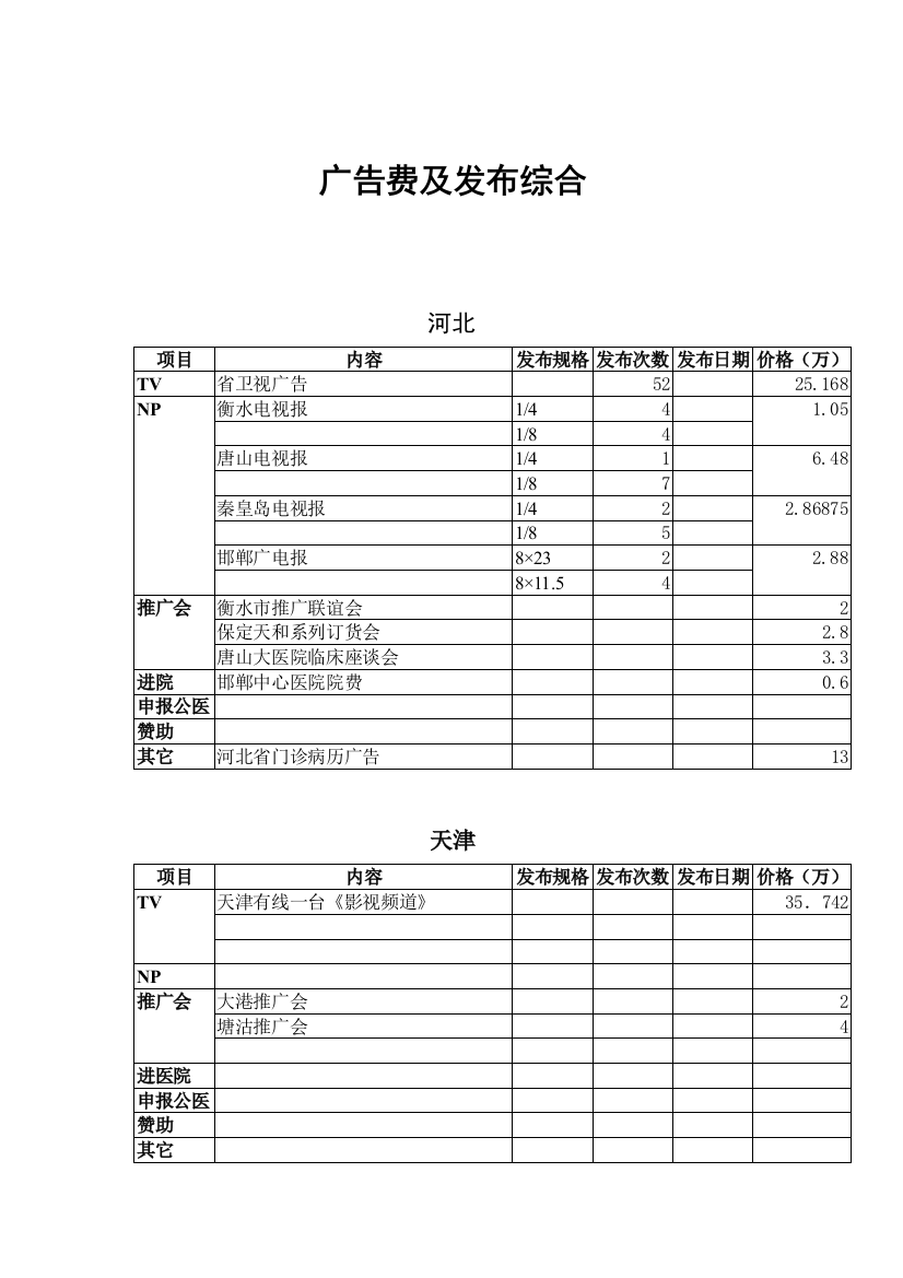 各电视台媒体广告费及发布综合(DOC11)