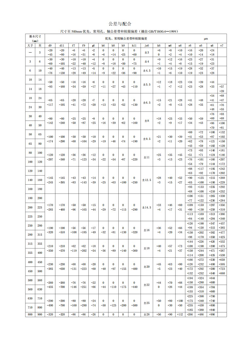 机械设计公差与配合、形位公差查询表