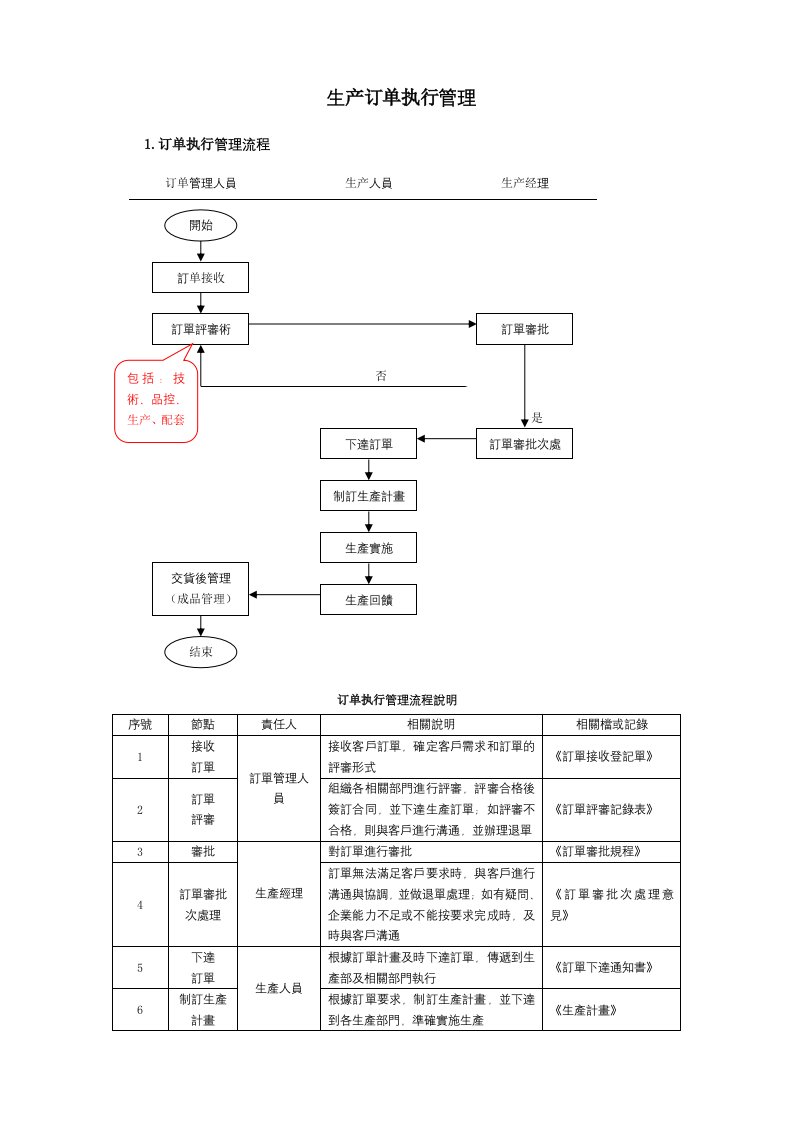 生产订单管理流程