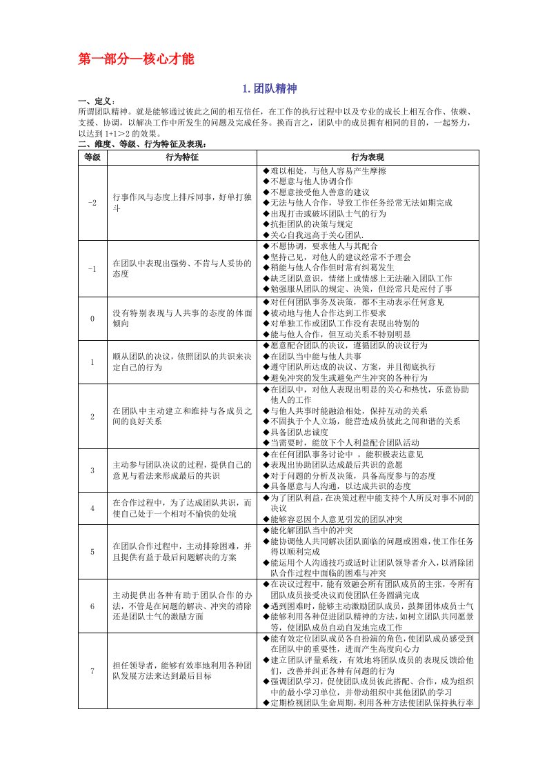 麦克里兰通用素质模型(完整版)