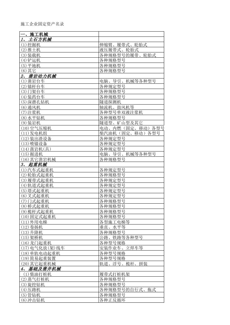 施工企业固定资产名录