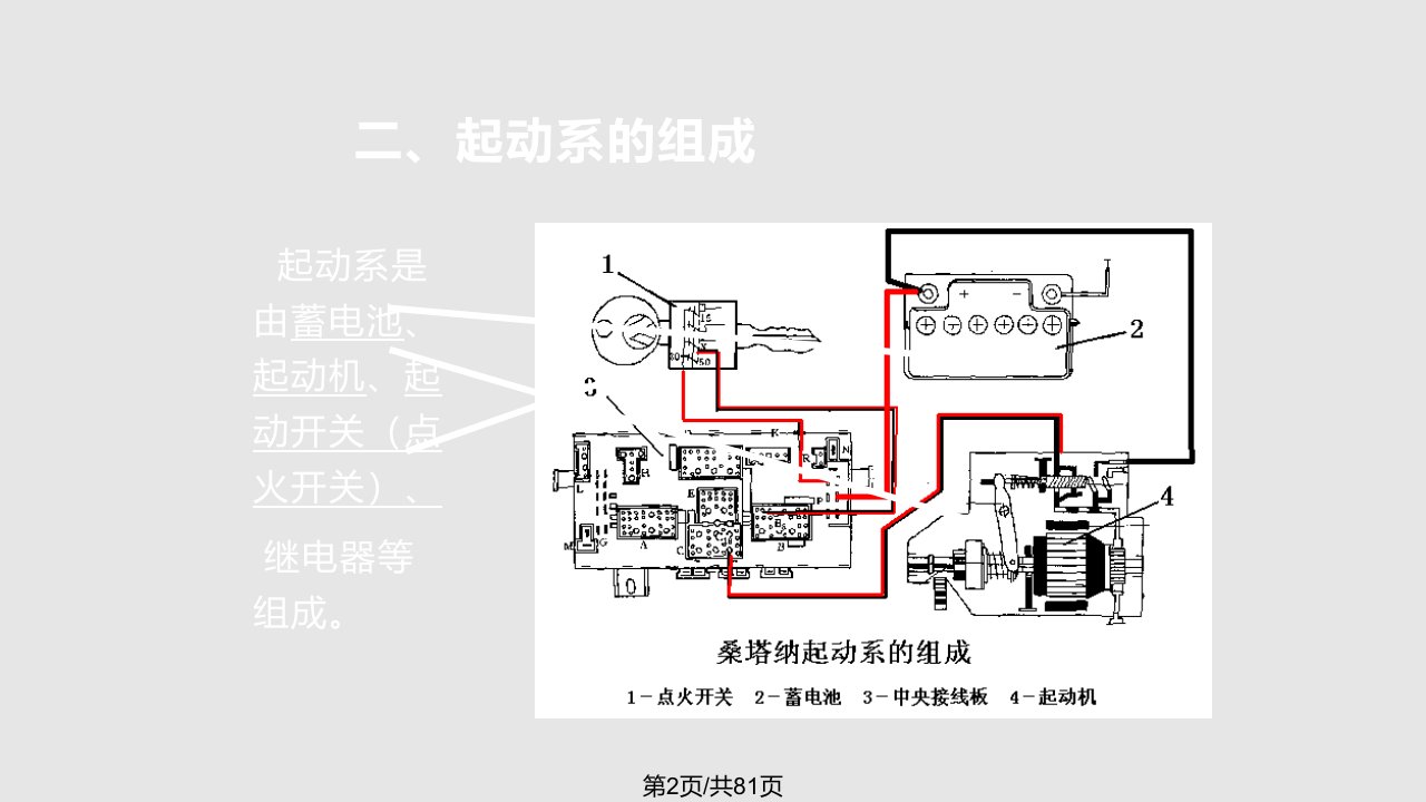 汽车电气系统起动机