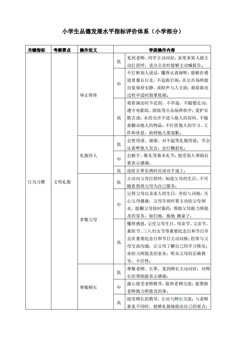 小学生品德发展水平指标评价体系(小学)