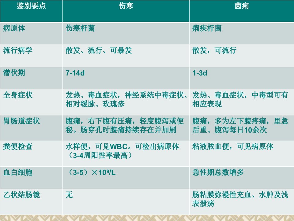 肾综合征出血热病人的护理ppt课件