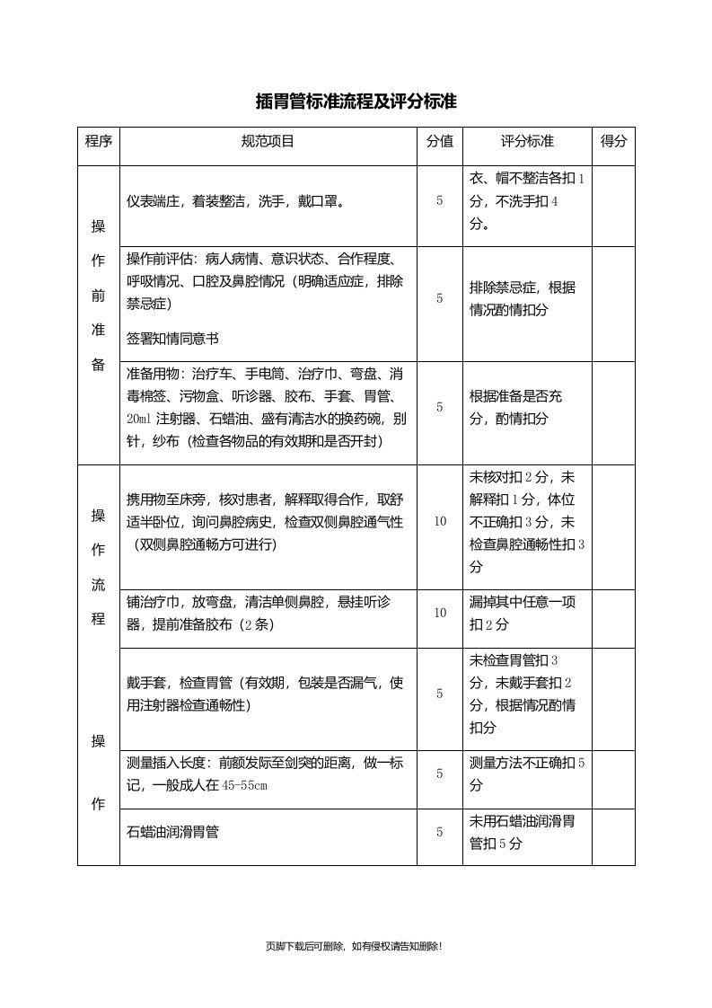 留置胃管评分标准