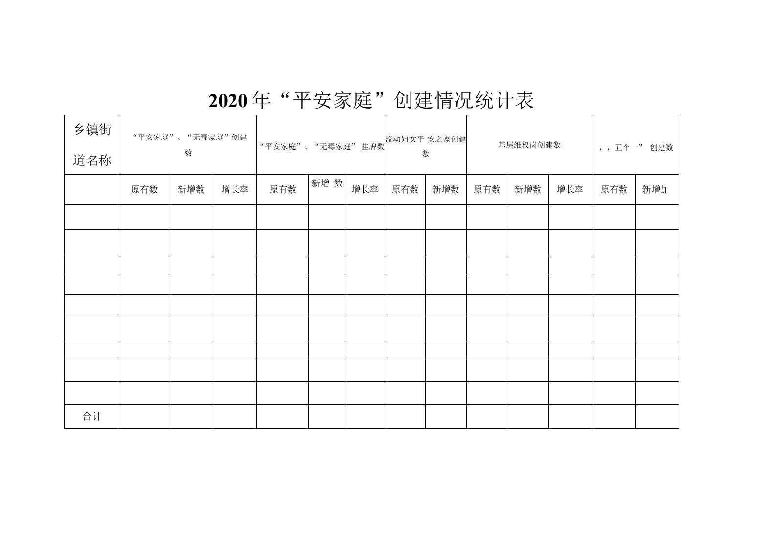 七星关区妇联2020年各乡镇街道平安家庭创建统计表