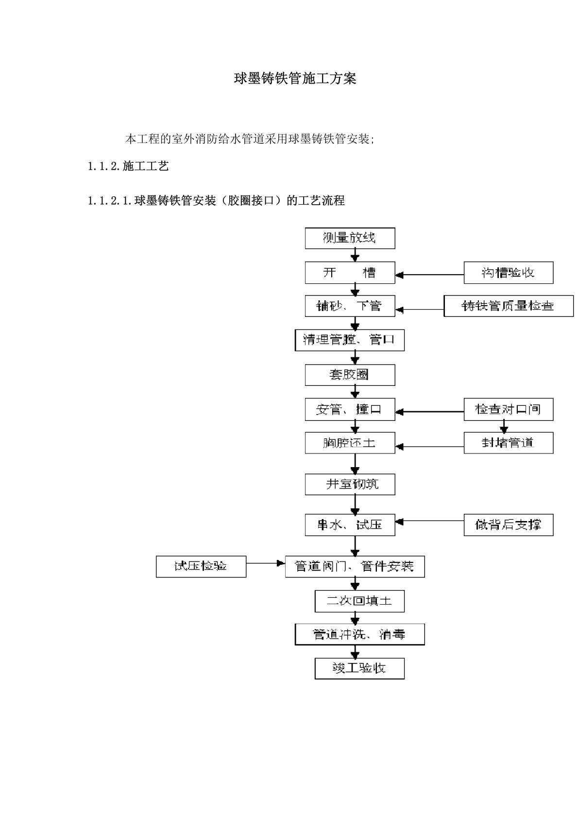 球墨铸铁管施工方案