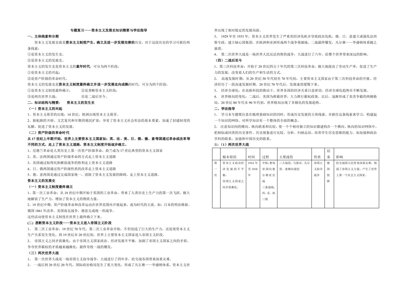 中考历史专题复习——资本主义发展史知识精要与学法指导