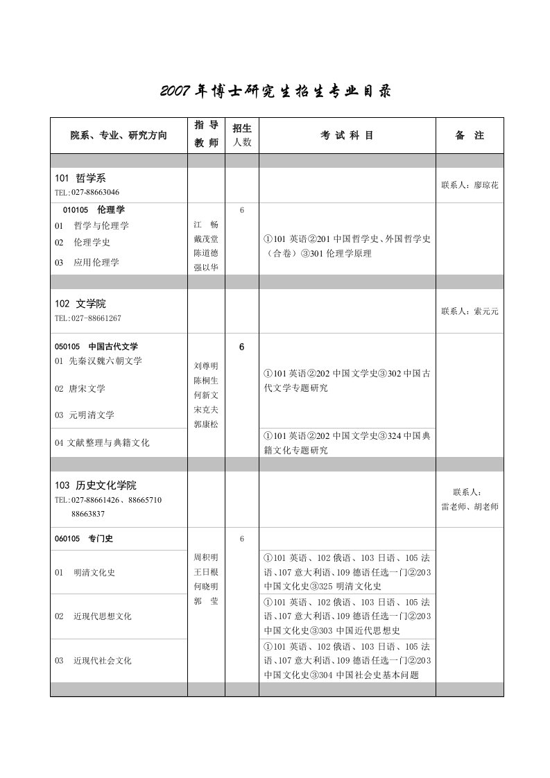 2007年博士研究生招生专业目录