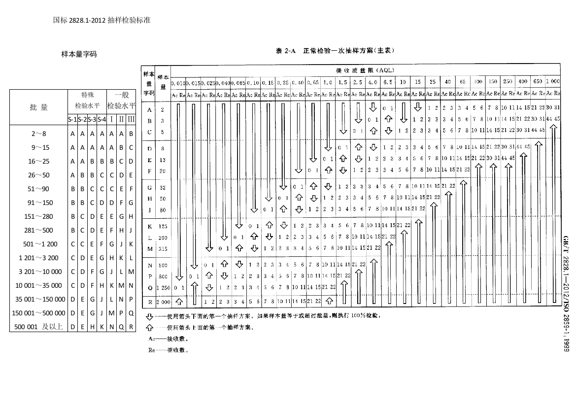 GB抽样表原表