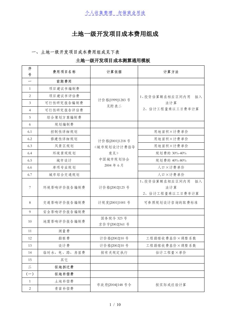 土地级开发项目管理成本费用组成