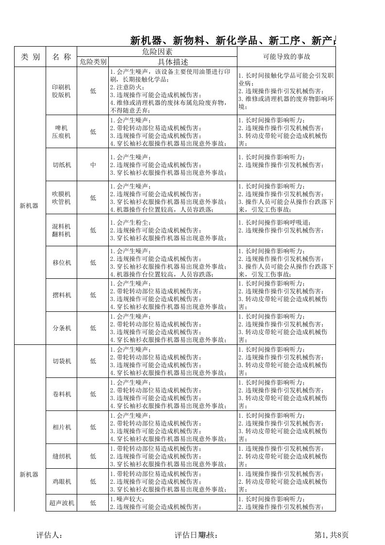 五种危害风险评估