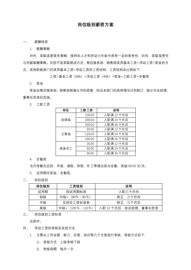 精品文档-汽车4S店岗位级别薪资方案