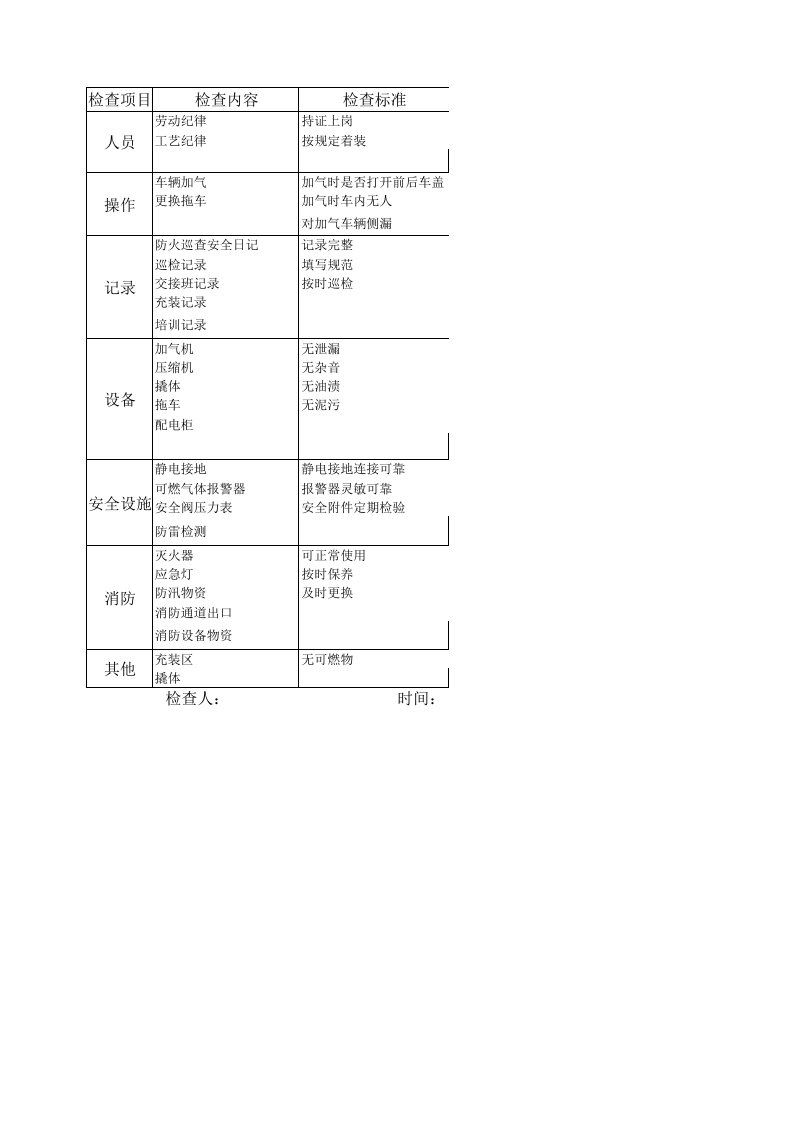 加气站安全检查表