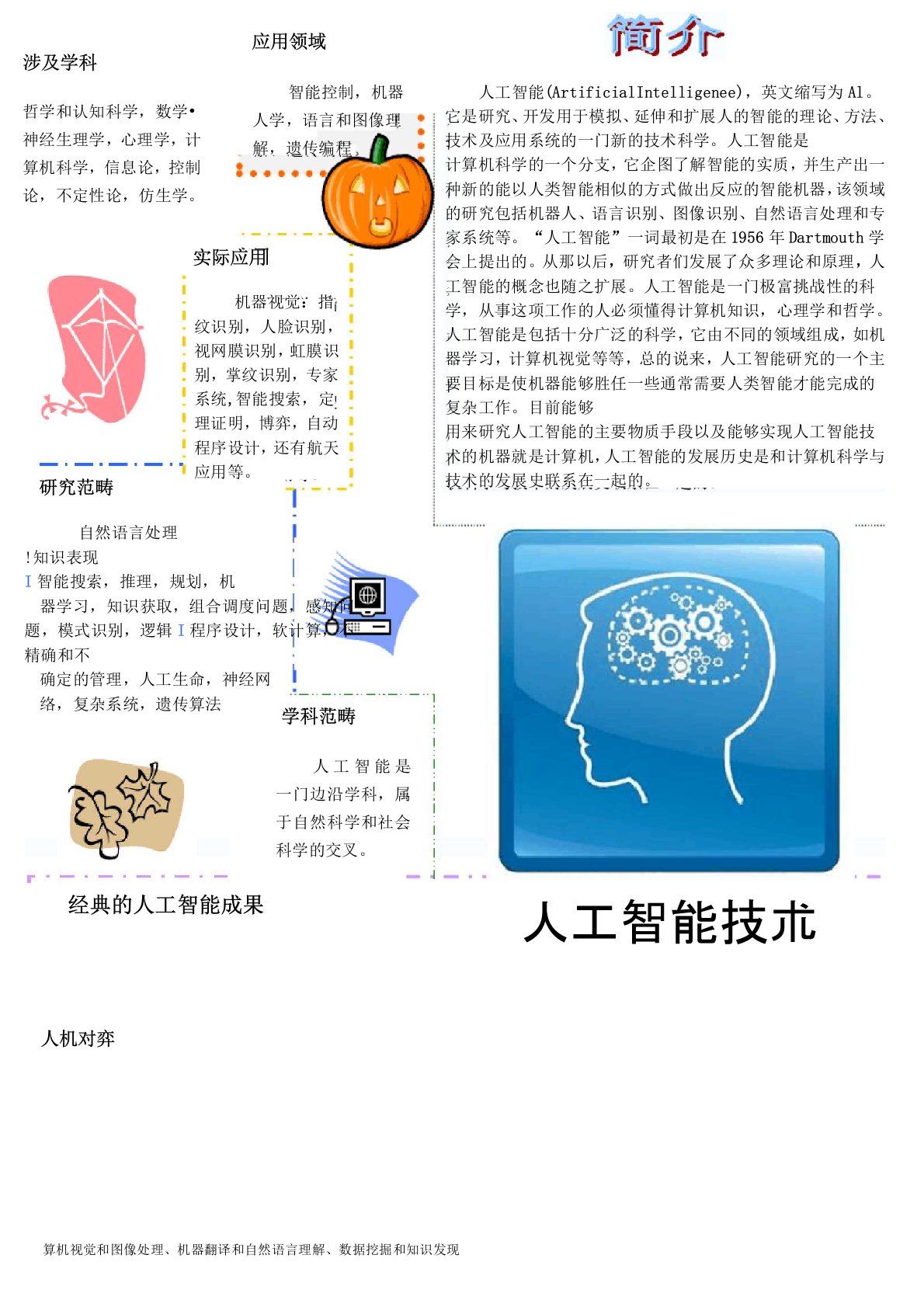 人工智能技术小报