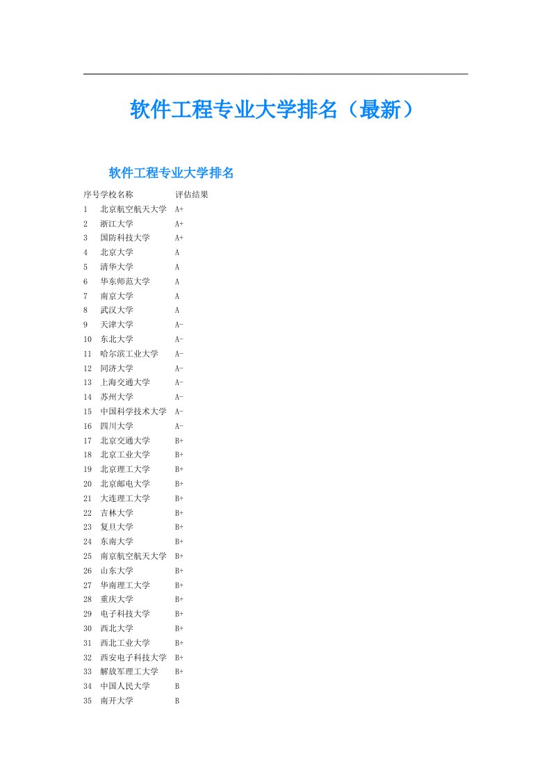 软件工程专业大学排名（最新）