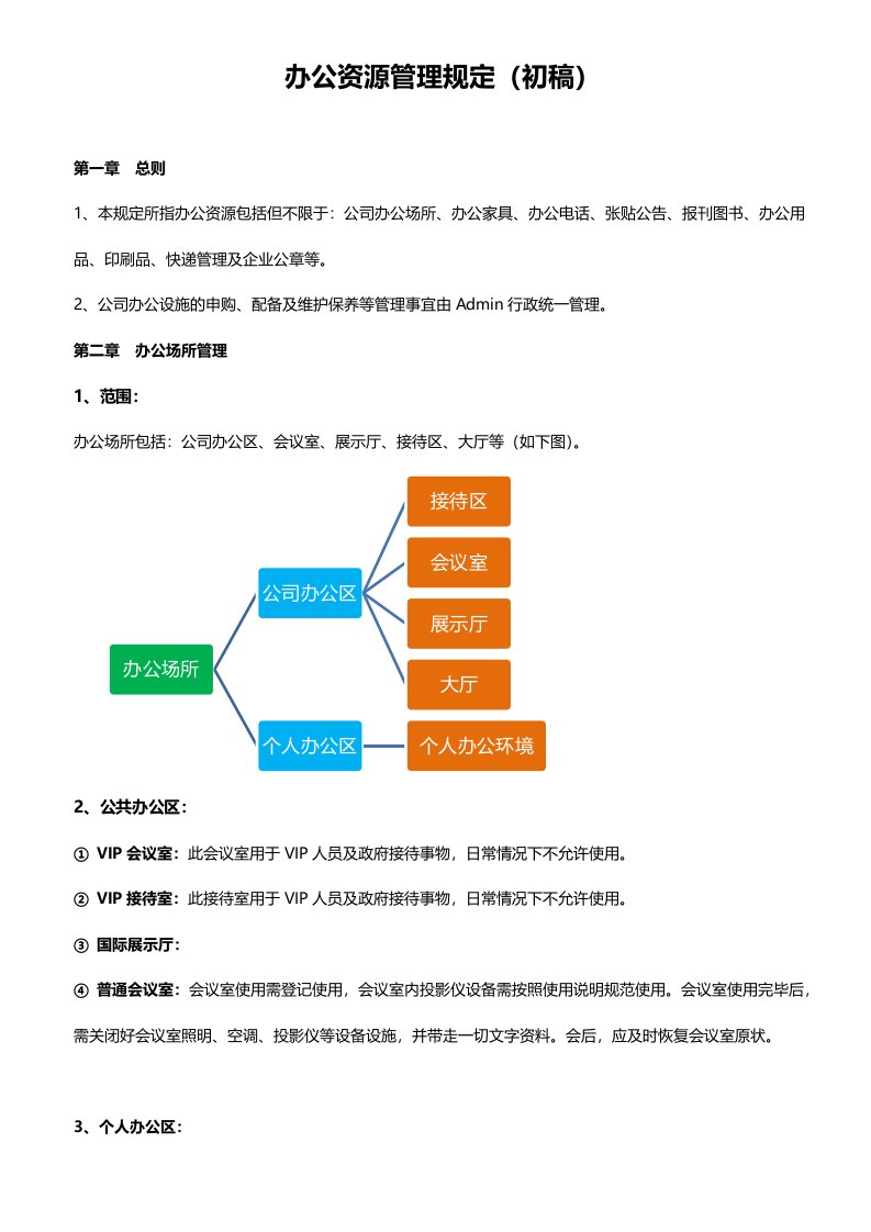 办公资源管理规程